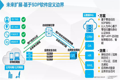 聯軟科技鼎力支持，第四屆陜西省黨政機關網絡安全技能大賽圓滿落幕