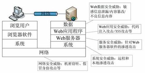 "上網安全系統"是一種網絡安全產品
