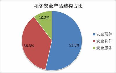 世衛組織約450個郵箱信息被泄露 2019年全球十大電子郵件安全事件與2020年網絡安全發展前景分析