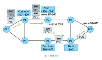 射頻技術研習社 電子工程世界的無線脈搏