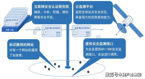 走進(jìn)新基建時(shí)代，這些網(wǎng)絡(luò)安全建設(shè)你做了嗎？